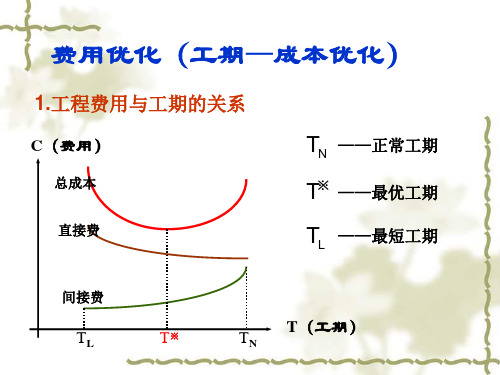 工期优化