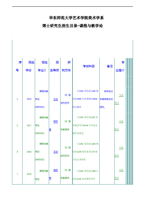 华东师范大学艺术学院美术学系博士研究生招生目录-课程与教学论