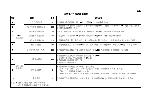 2019年安全生产月活动评比标准