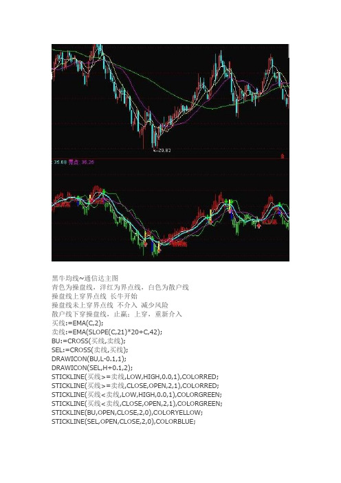 通达信指标公式源码 超实用黑牛均线