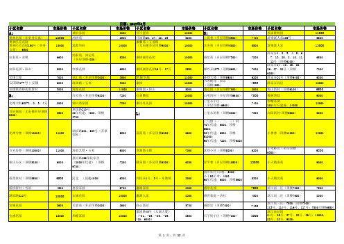 公积金价格上限表(2017年6月)