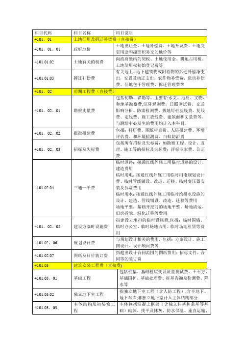 房地产公司会计科目设置