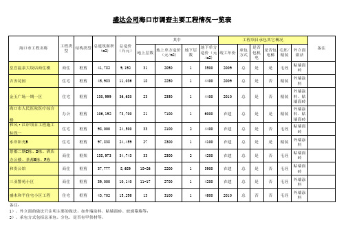 2015海口建安造价指标