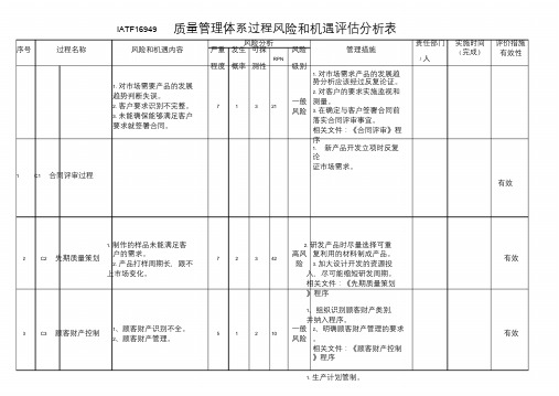 IATF质量管理体系过程风险和机遇评估分析表.doc