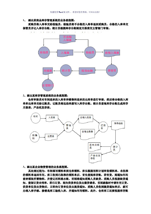 管理信息系统业务流程图(参考模板)