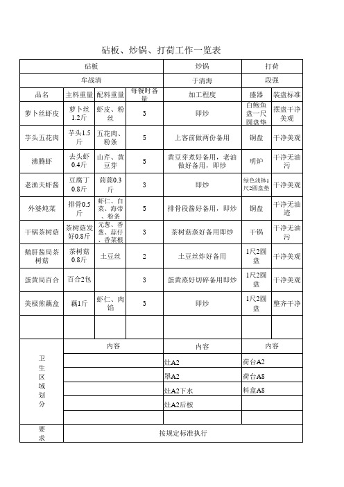 砧板炒锅打荷工作一览表
