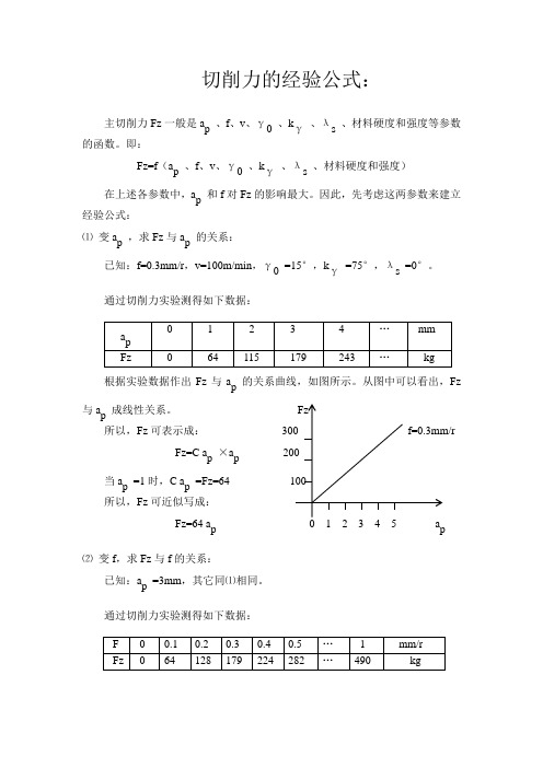 切削力的经验公式：