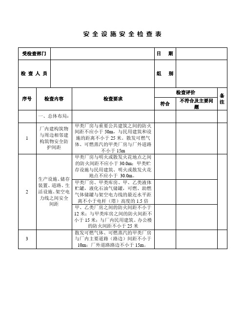 安全设施安全检查表