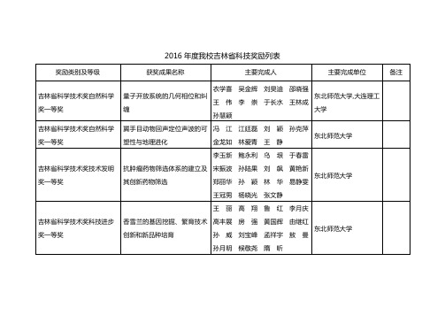 2016我校吉林科技奖励列表