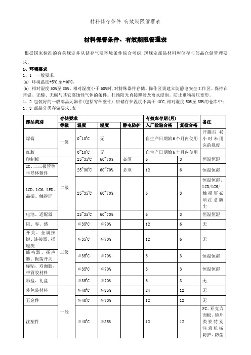 材料储存条件_有效期限管理表