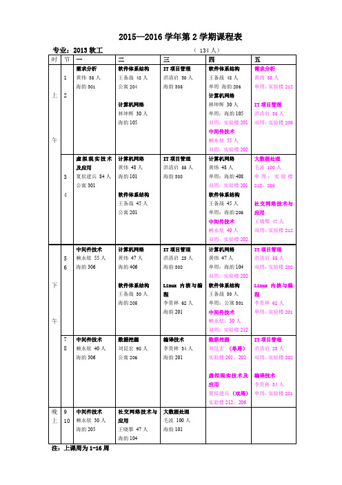 2015—2016学年第2学期课程表