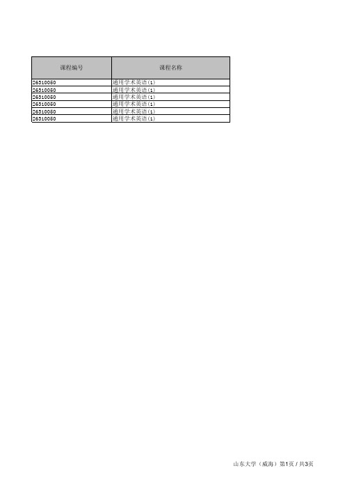 商学院2三级班教学安排列表