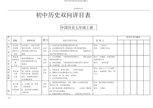 初中历史双向细目表(修改稿子)