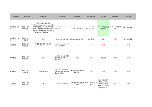 各银行信用卡系统