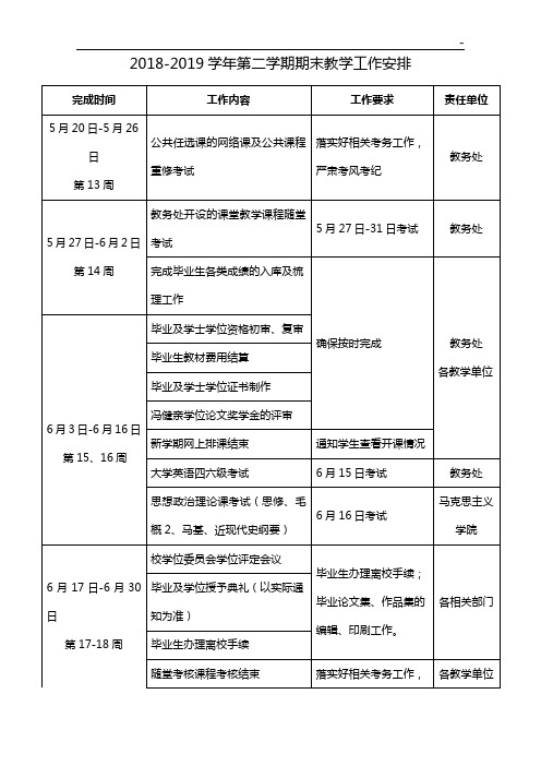 2004-2005学年第二学期期末工作安排