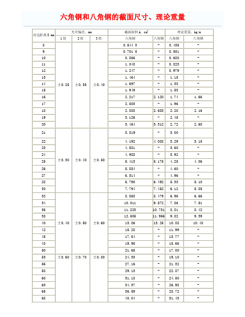 六角钢和八角钢的截面尺寸