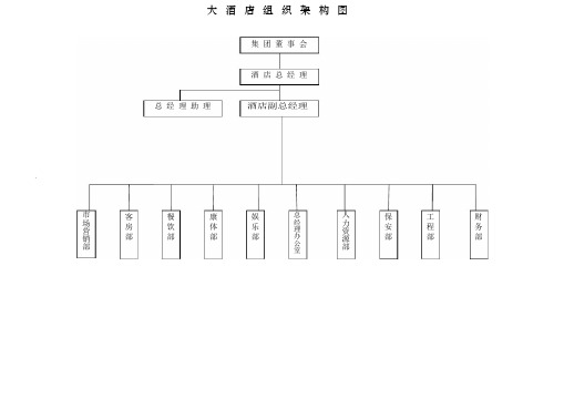 五星酒店组织架构图