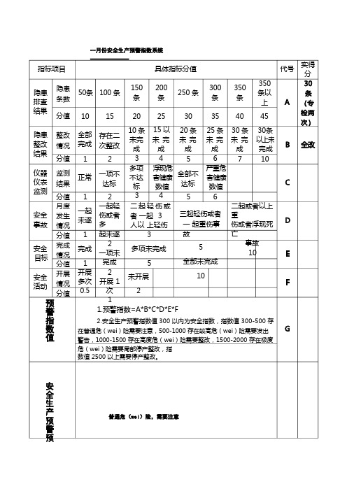 安全生产预警指数系统