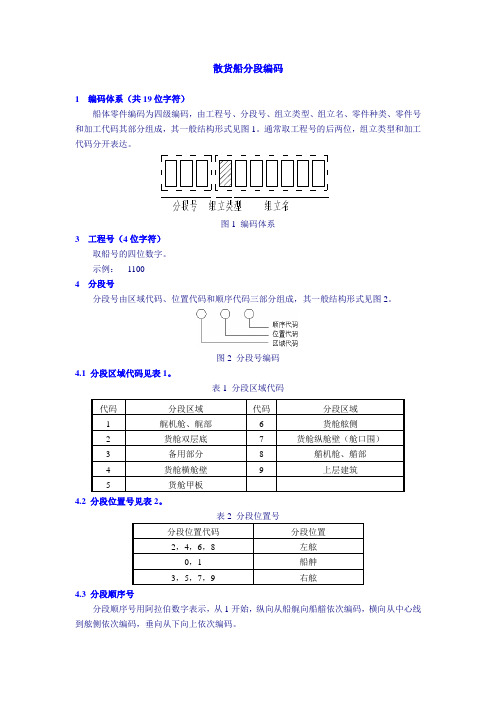 散货船分段编码