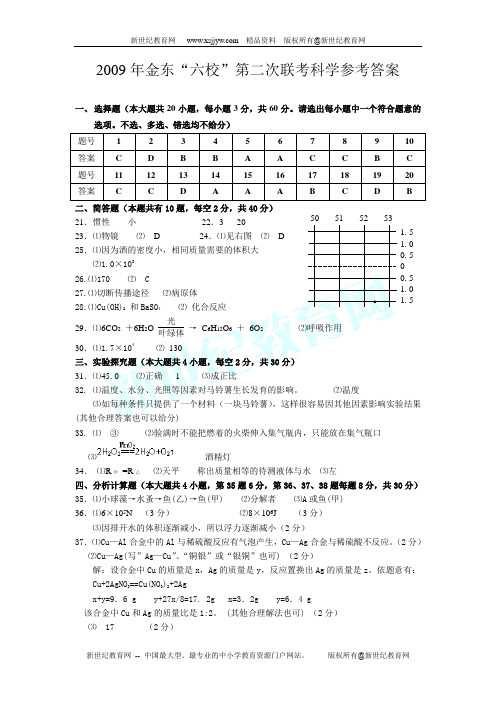 2009年科学中考模拟试卷