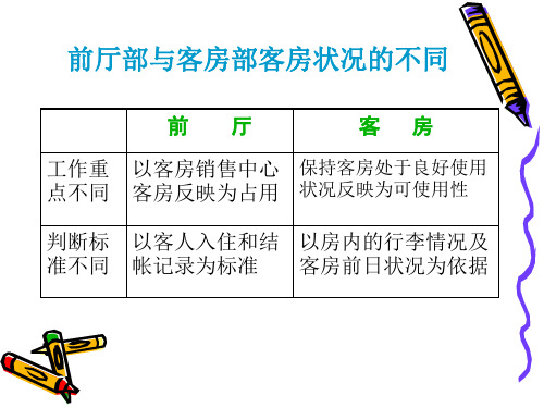 酒店客房状态及术语解释