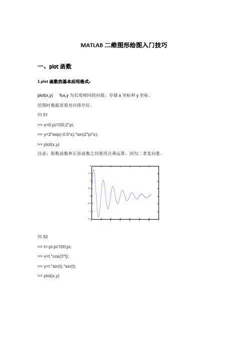 MATLAB二维绘图技巧