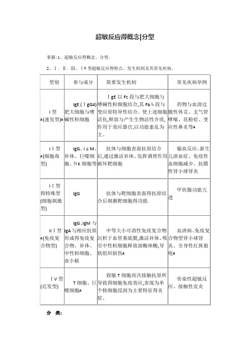 超敏反应的概念分型