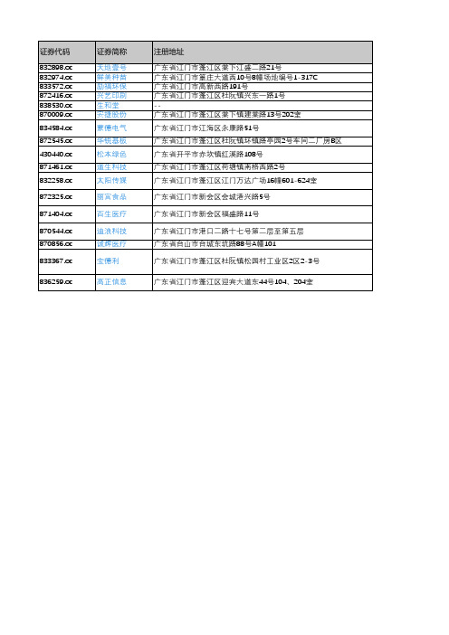 产城会-江门市重点企业(新三板上市公司)2018年营业收入及利润情况