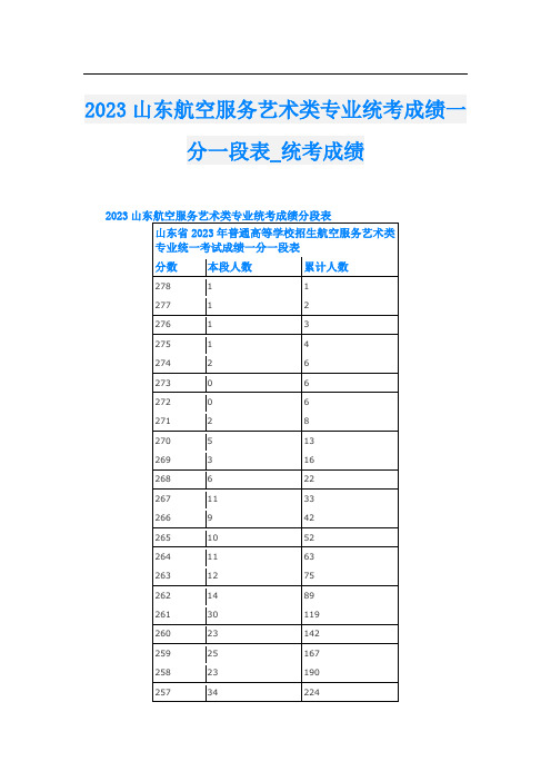 2023山东航空服务艺术类专业统考成绩一分一段表_统考成绩