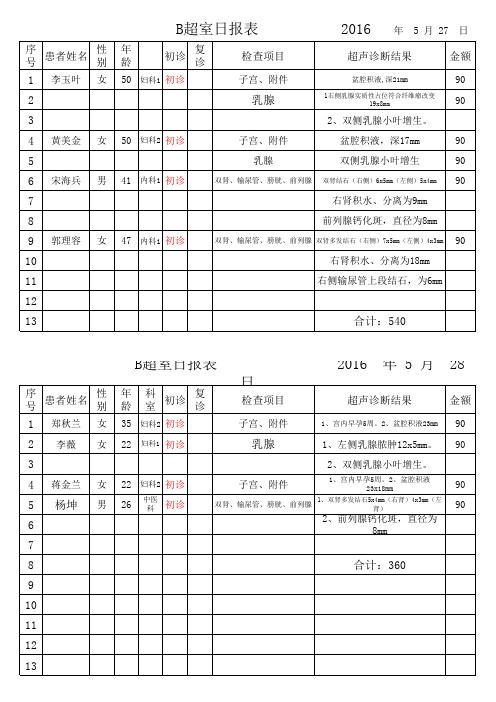 B超室日报表