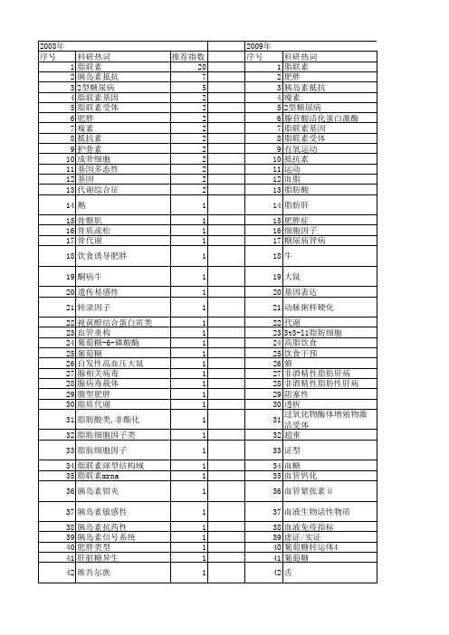 【国家自然科学基金】_脂联素_基金支持热词逐年推荐_【万方软件创新助手】_20140801