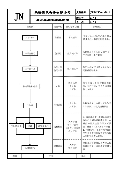 追溯管理流程