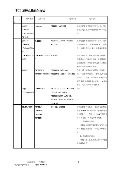 TCL王牌总线进入方法