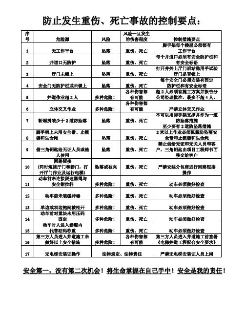 电梯危险源及风险评估表