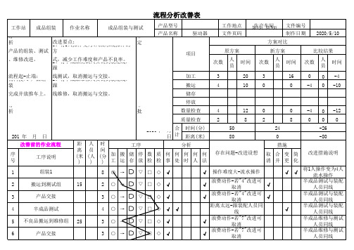 流程分析改善表