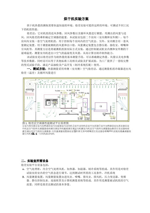 烘干机实验方案(焓差)