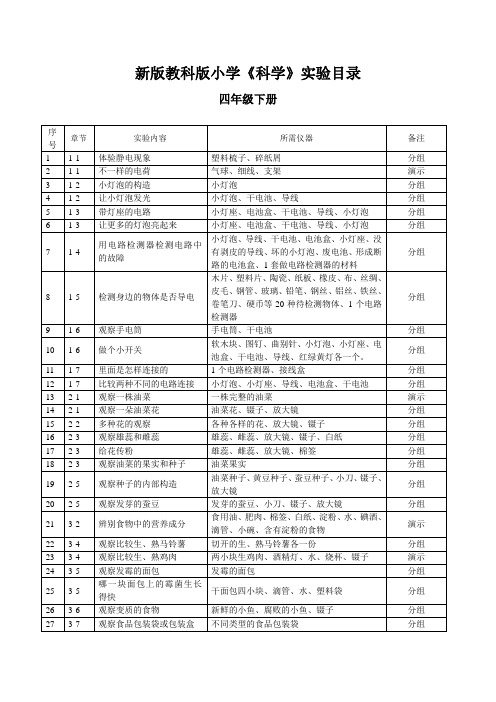 新版教科版小学《科学》4—6年级下册实验目录