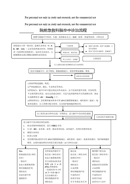 脑卒中诊疗流程图