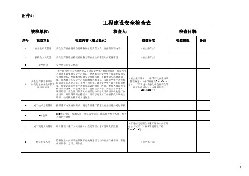 工程建设安全检查表