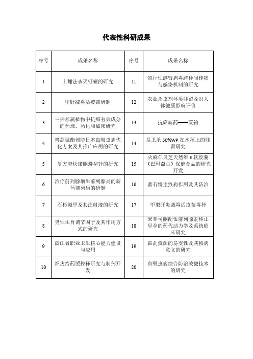 代表性科研成果