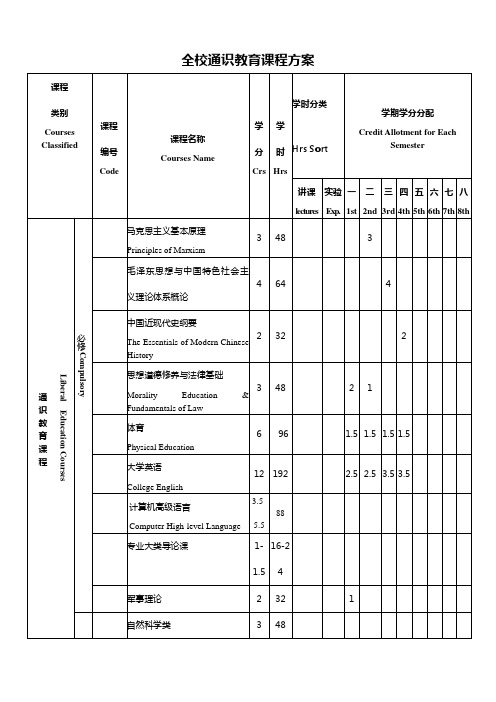 中国地质大学 1通识课方案