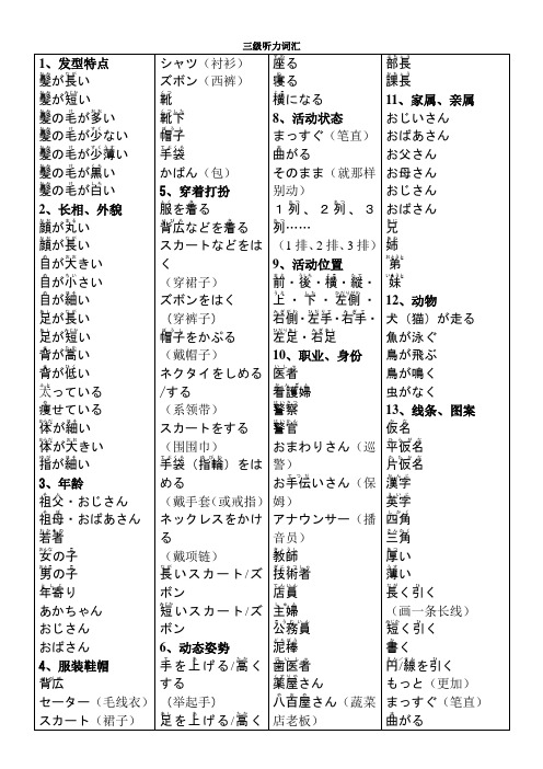 日语N3听力词汇加必备词汇集选