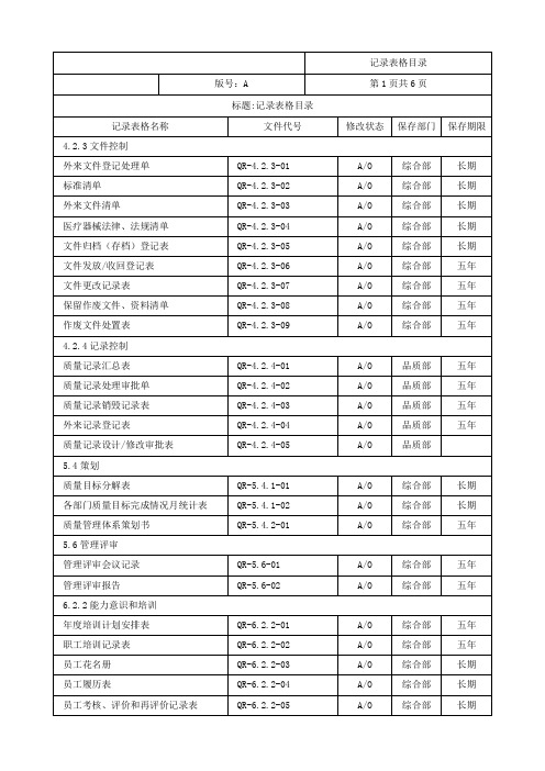 质量管理体系记录表格目录模板