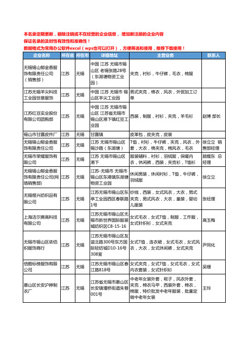 2020新版江苏省无锡夹克工商企业公司名录名单黄页联系方式大全32家