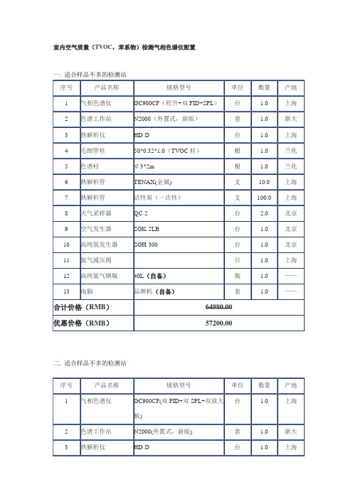 室内空气质量(TVOC,苯系物)检测气相色谱仪配置