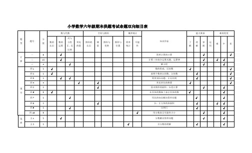 小学数学六年级期末供题考试命题双向细目表