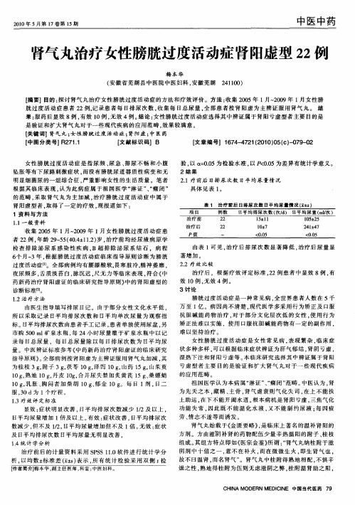 肾气丸治疗女性膀胱过度活动症肾阳虚型22例