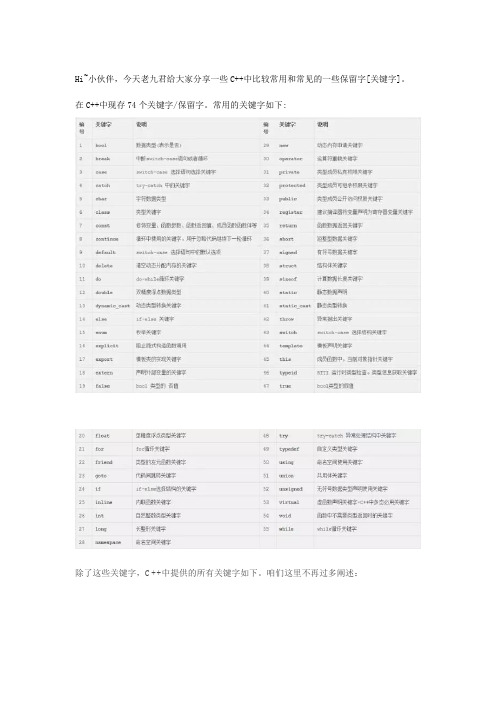 【C++】保留字[关键字]