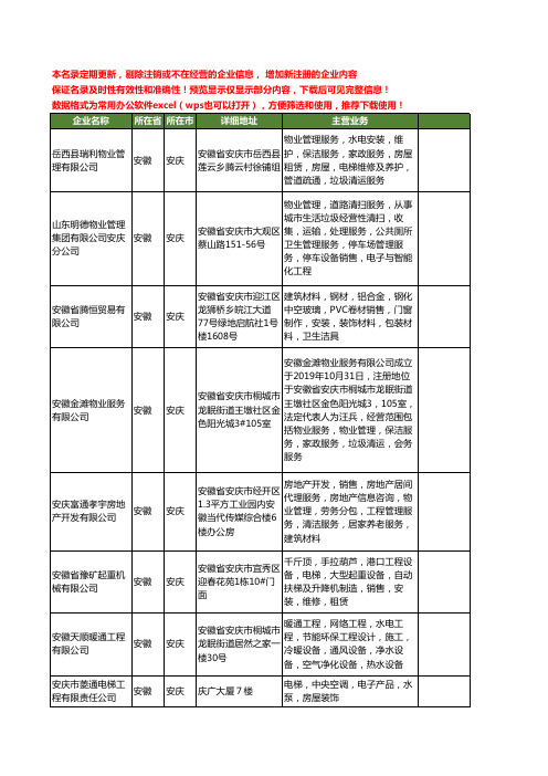 新版安徽省安庆电梯维修工商企业公司商家名录名单联系方式大全12家