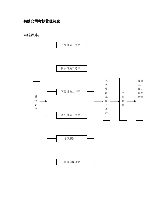 装修公司考核管理制度
